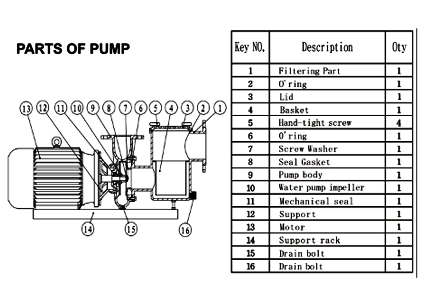 des pièces de rechange