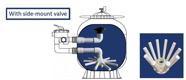 Pool Filtre de sable Filtre de sable 