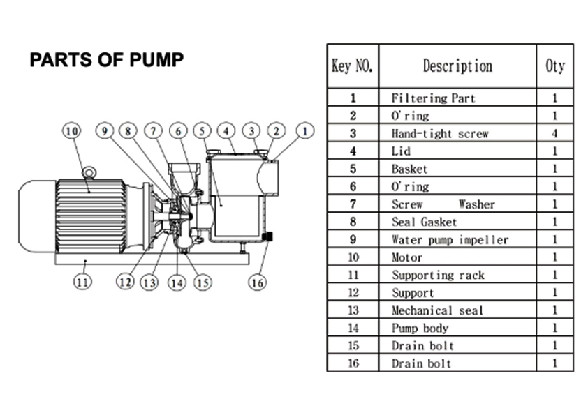 des pi&egrave;ces de rechange