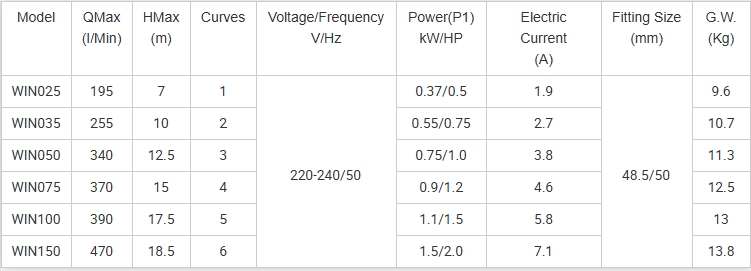 roue de pompe centrifuge