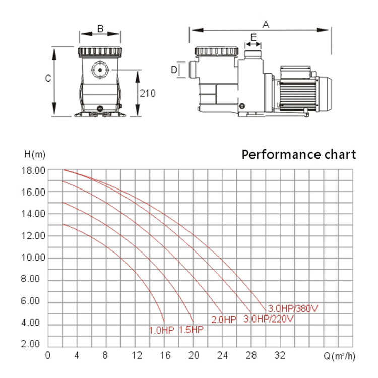 Pumple de piscine Pumple de piscine et filtre 