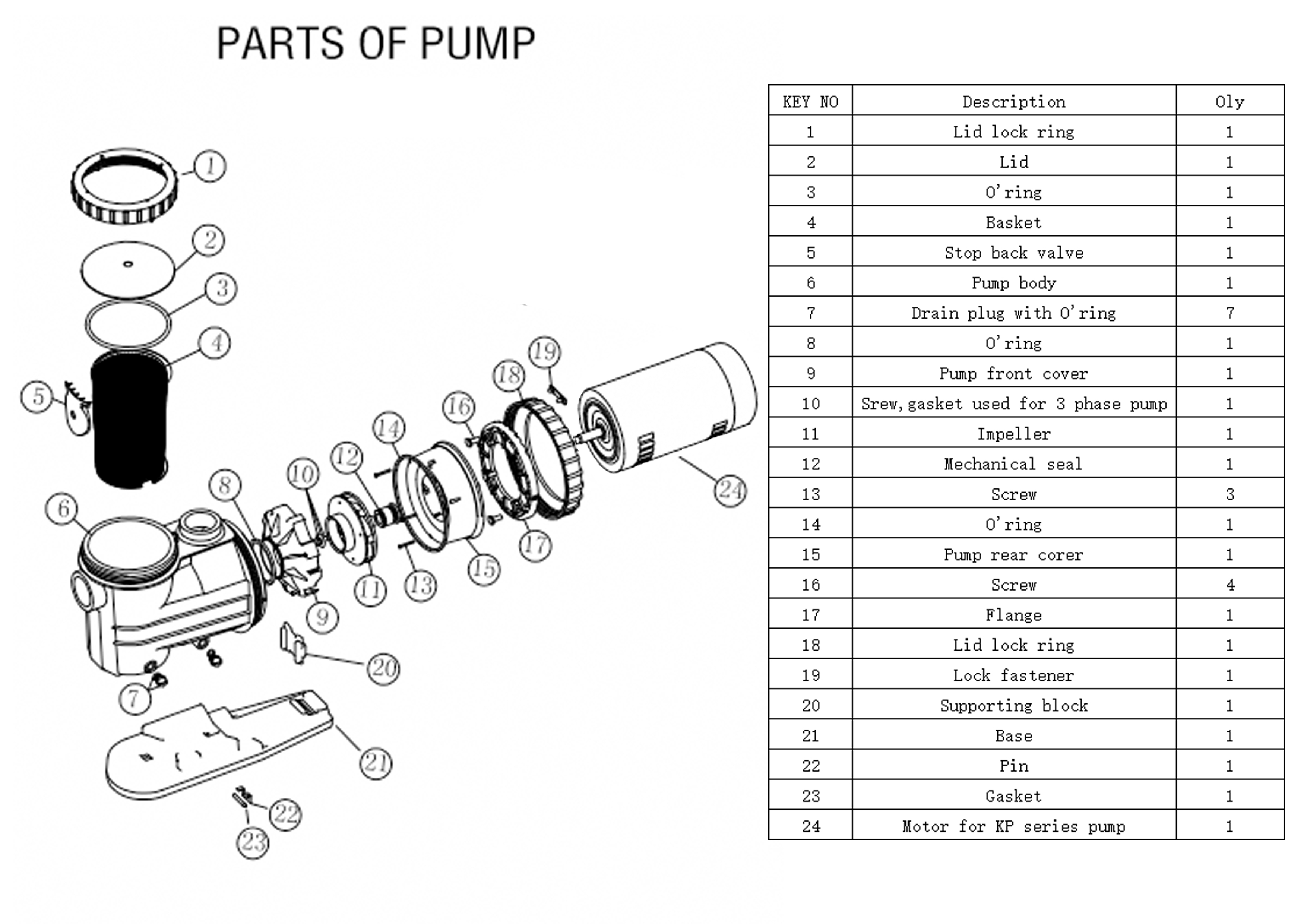 des pi&egrave;ces de rechange