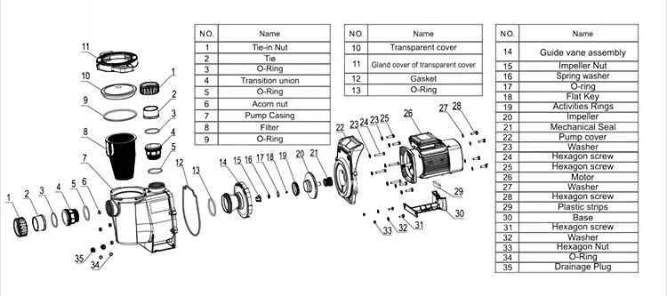 sch&eacute;ma pompe centrifuge